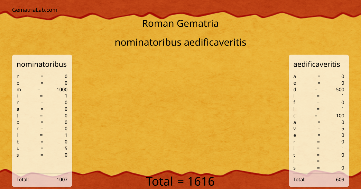 nominatoribus aedificaveritis in roman Gematria